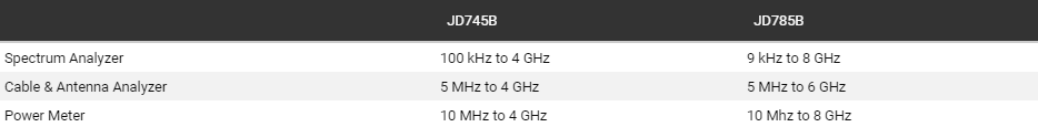 data base station